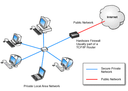 Router als externe IP Adresse