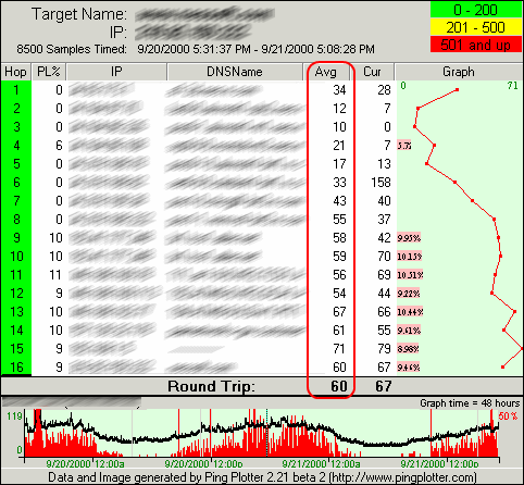 Ping Plotter